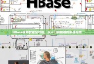 HBase视频教程全攻略，从入门到精通的实战指南