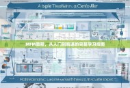 MFM教程，从入门到精通的完整学习指南